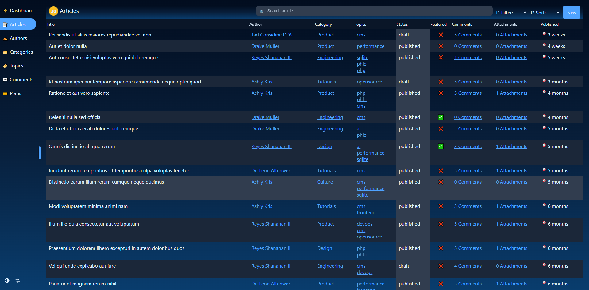 Phlo CMS dashboard
