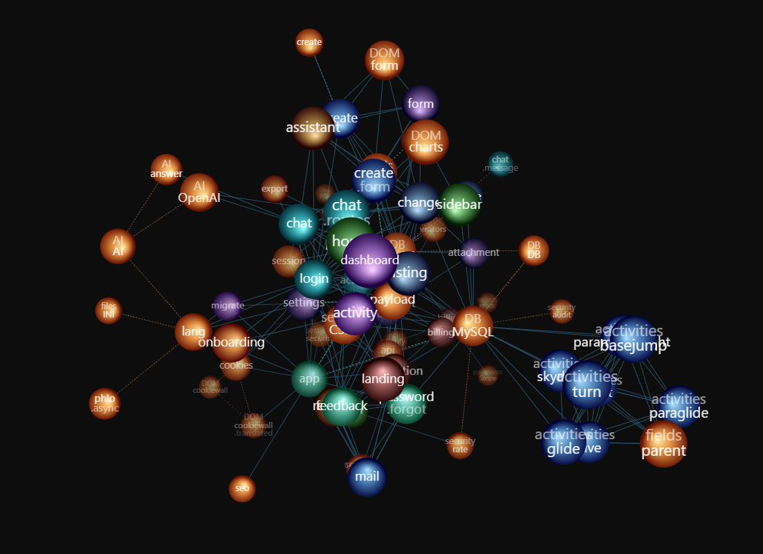 Phlo app-graph via reflect